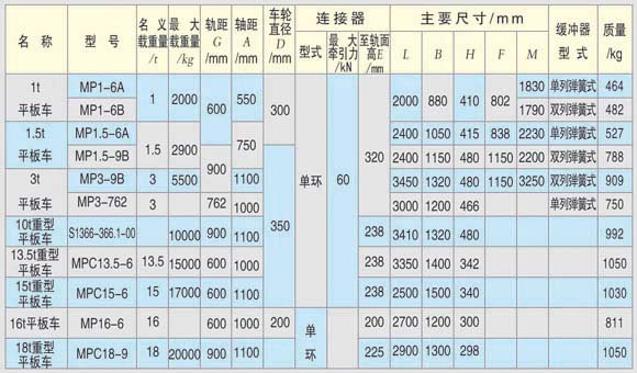 ƽ�峵ϵ�м�������,ƽ�峵ϵ�м�������