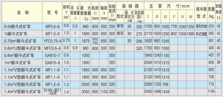 ����ʽ��ϵ�м�������,����ʽ��ϵ�м�������